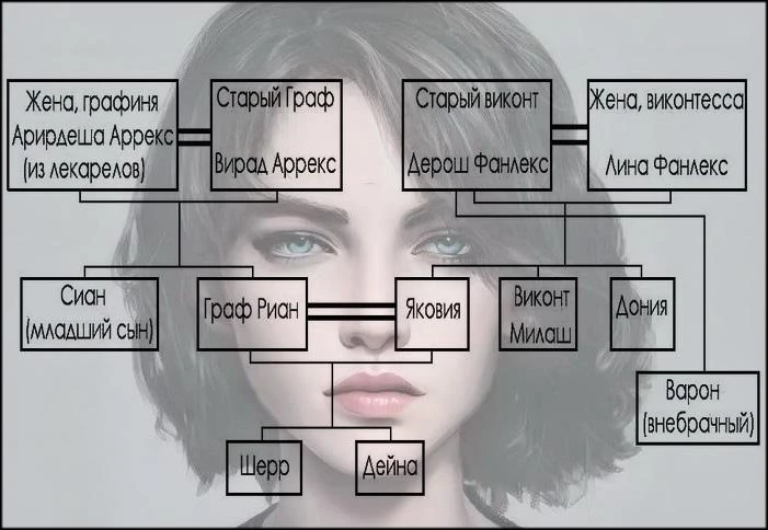 Иллюстрация к книге — Цветочек. История о заигравшемся лицедее. Том 1 [image2.webp]