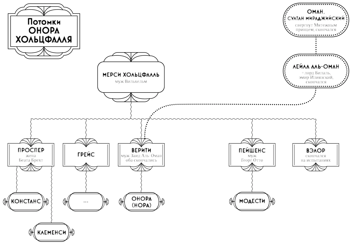 Иллюстрация к книге — Порочные идеалы [i_003.webp]