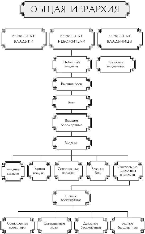 Иллюстрация к книге — Записки у изголовья. Книга 1 [book-illustration.webp]