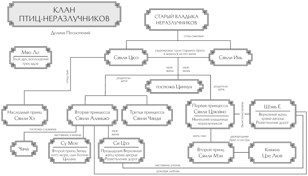 Иллюстрация к книге — Записки у изголовья. Книга 2 [book-illustration-6.webp]