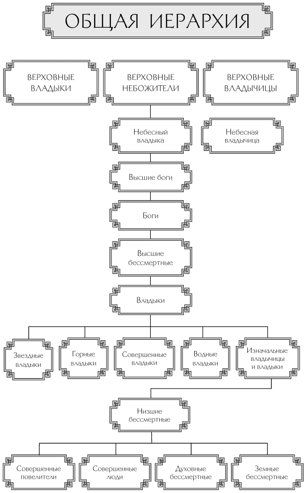 Иллюстрация к книге — Записки у изголовья. Книга 2 [book-illustration.webp]