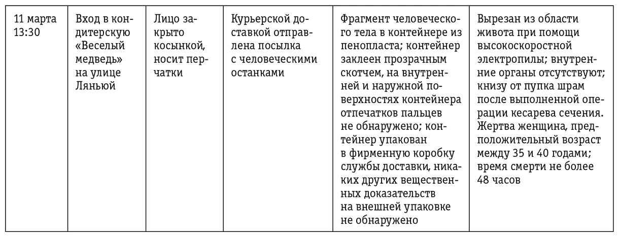 Иллюстрация к книге — Проклятие Желтого императора [i_002.webp]