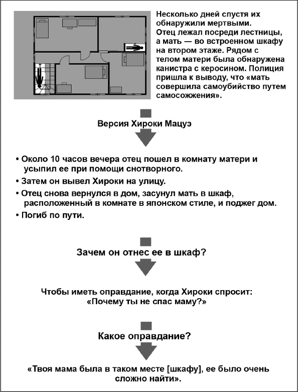 Иллюстрация к книге — Странный дом 2 [i_154.webp]