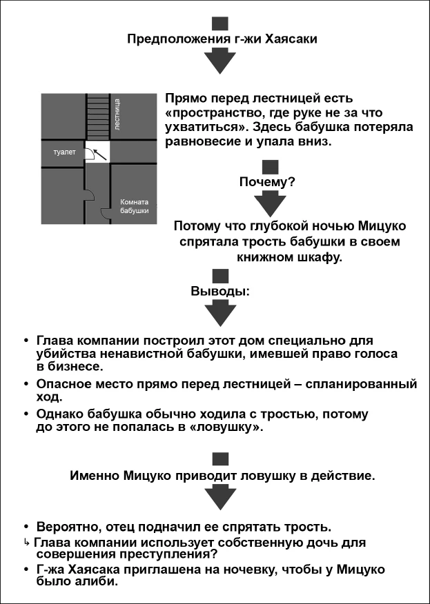 Иллюстрация к книге — Странный дом 2 [i_188.webp]