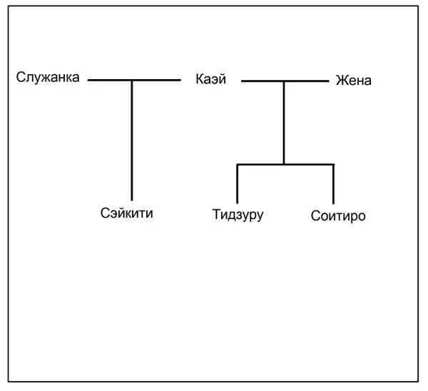 Иллюстрация к книге — Странный дом [i_078.webp]