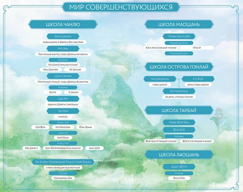 Иллюстрация к книге — Путешествие цветка. Книга 1 [i_001.webp]