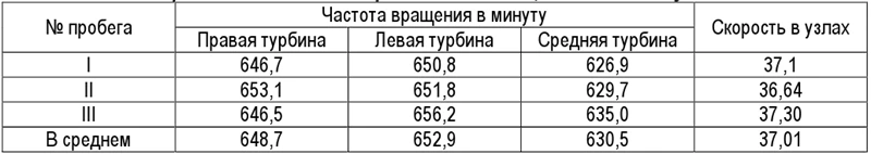 Иллюстрация к книге — Наши «Новики» [book-illustration-4.webp]