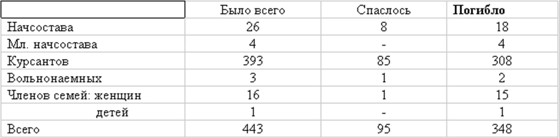 Иллюстрация к книге — Живые! Помните погибших моряков! Книга 2 [book-illustration-27.webp]