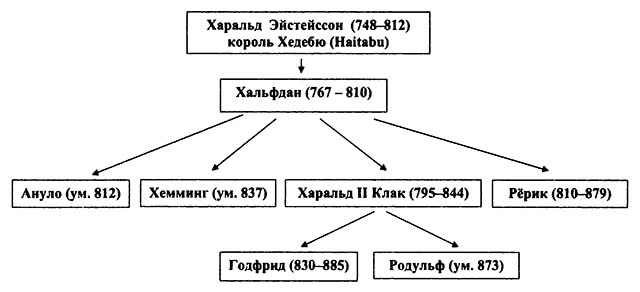 Иллюстрация к книге — Подлинная история древней Руси [book-illustration-3.webp]