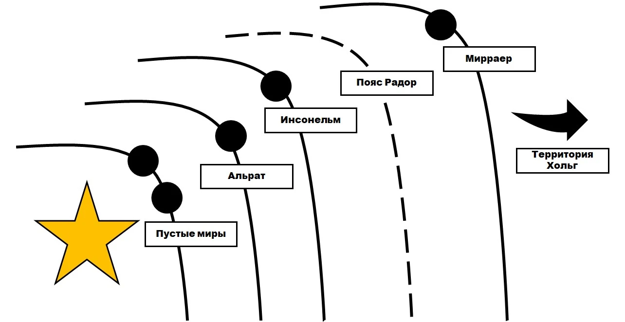 Иллюстрация к книге — Путеводитель по «Хроникам Альрата» [book-illustration-3.webp]
