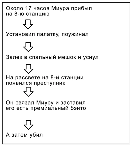 Иллюстрация к книге — Странные картинки [book-illustration-7.webp]