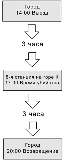 Иллюстрация к книге — Странные картинки [book-illustration-70.webp]