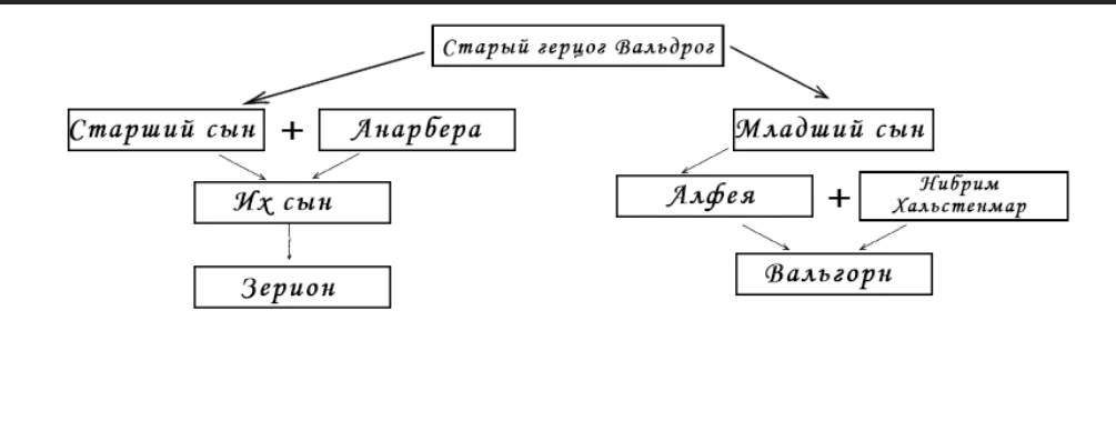 Иллюстрация к книге — Архивариус его величества [book-illustration-1.webp]