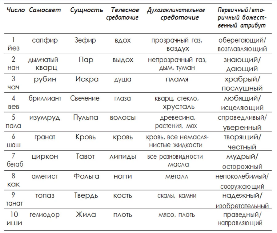 Иллюстрация к книге — Слова сияния [book-illustration-128.webp]