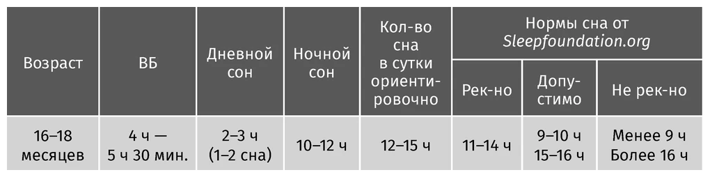Иллюстрация к книге — Здоровый сон с рождения [book-illustration-11.webp]