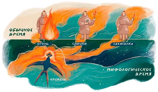 Иллюстрация к книге — Мифы северных народов России для детей [book-illustration-13.webp]