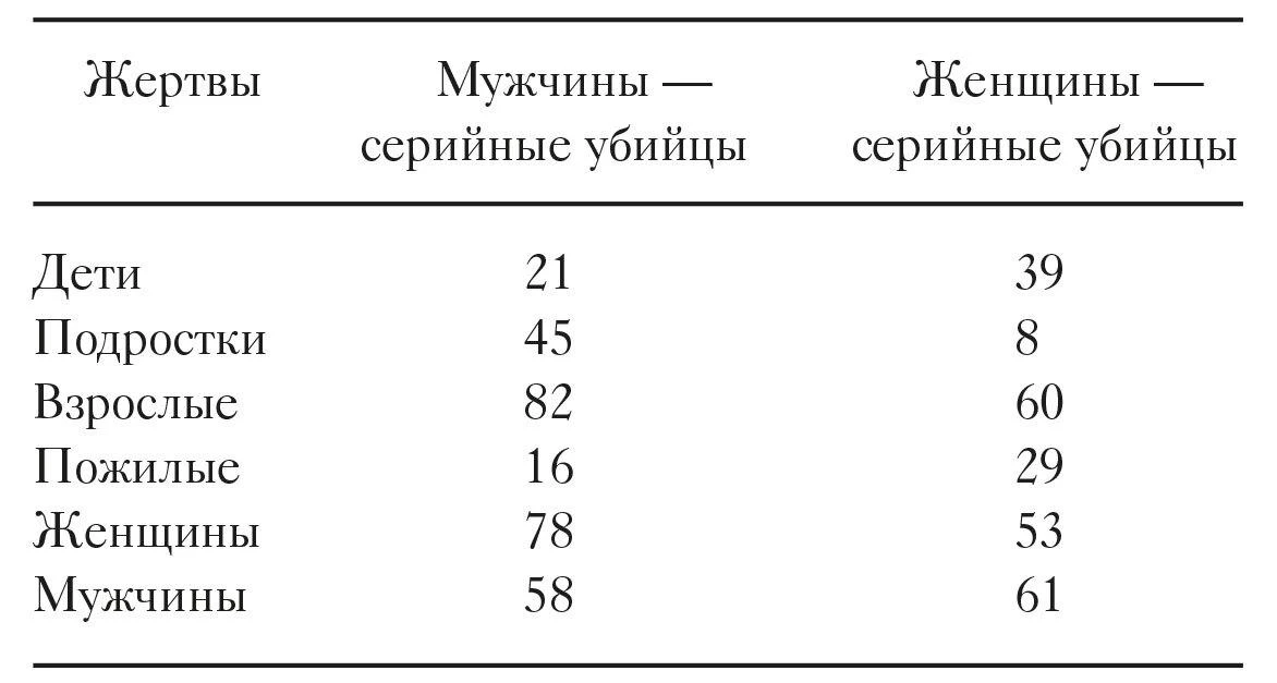 Иллюстрация к книге — Женщины — серийные убийцы: как и почему они становятся монстрами [book-illustration-3.webp]