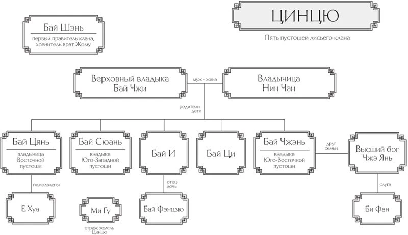 Иллюстрация к книге — Тысячи испытаний [book-illustration-32.webp]