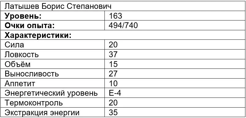 Иллюстрация к книге — Вечно голодный студент 6 [book-illustration-1.webp]