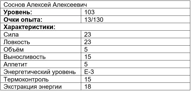 Иллюстрация к книге — Вечно голодный студент 6 [book-illustration-7.webp]