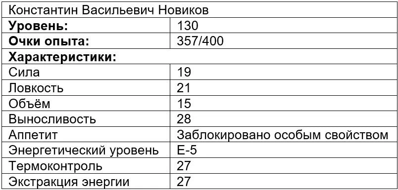 Иллюстрация к книге — Вечно голодный студент 5 [book-illustration-6.webp]