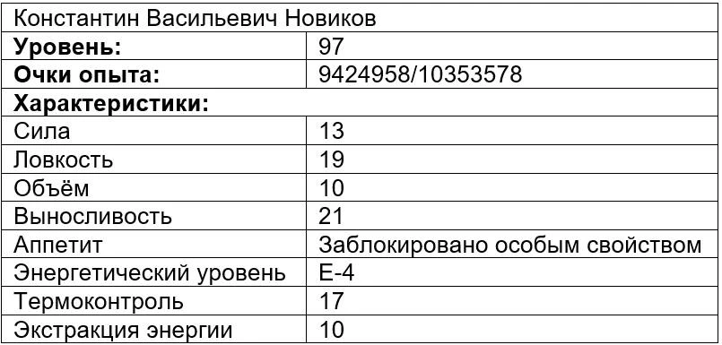 Иллюстрация к книге — Вечно голодный студент 4 [book-illustration-4.webp]