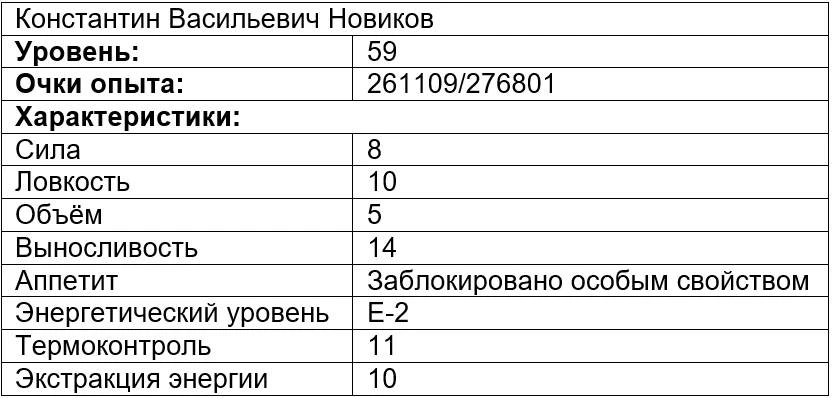Иллюстрация к книге — Вечно голодный студент 2 [book-illustration-9.webp]