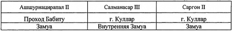 Древний Иран накануне империй (IX–VI вв. до н. э.). История Мидийского царства