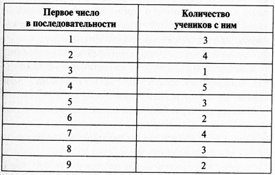 Охота
