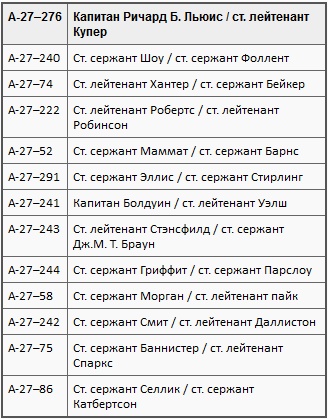 Пикирующие бомбардировщики: История пикировщика. Пикировщики над джунглями