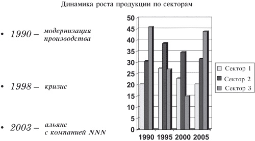 Маленькие хитрости большого бизнеса