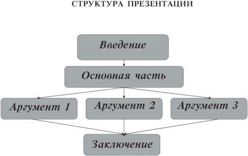 Маленькие хитрости большого бизнеса