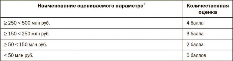 Залоговик. Все о банковских залогах от первого лица