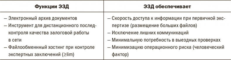 Залоговик. Все о банковских залогах от первого лица