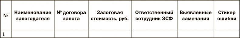 Залоговик. Все о банковских залогах от первого лица