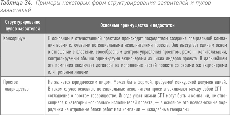 Инвестиции в инфраструктуру: Деньги, проекты, интересы. ГЧП, концессии, проектное финансирование