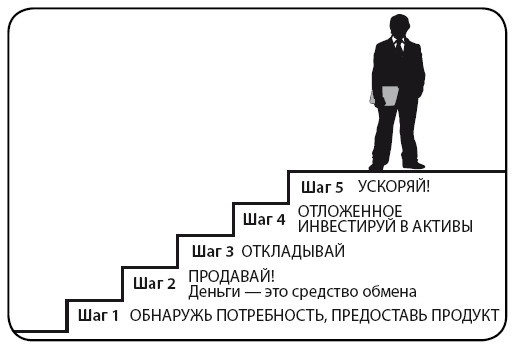 Деньги