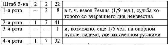 Трагедия на Неве. Шокирующая правда о блокаде Ленинграда. 1941-1944