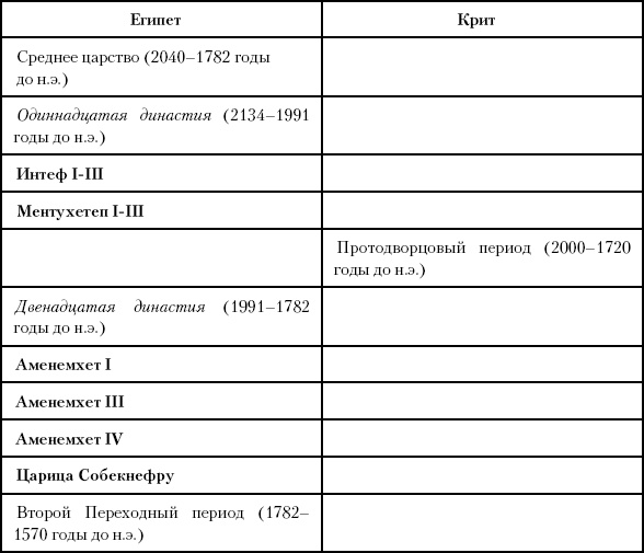 История Древнего мира. От истоков цивилизации до падения Рима