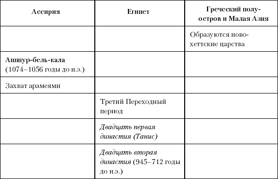История Древнего мира. От истоков цивилизации до падения Рима