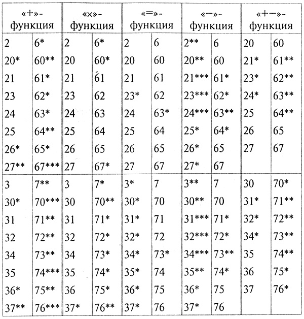 Цветовой тест Люшера