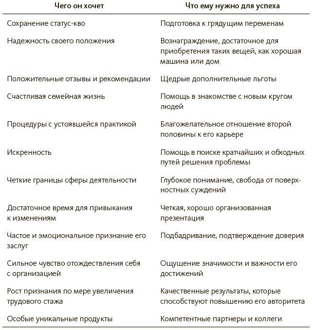 Строим доверие по методикам спецслужб
