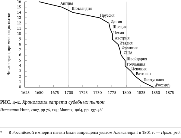 Лучшее в нас. Почему насилия в мире стало меньше