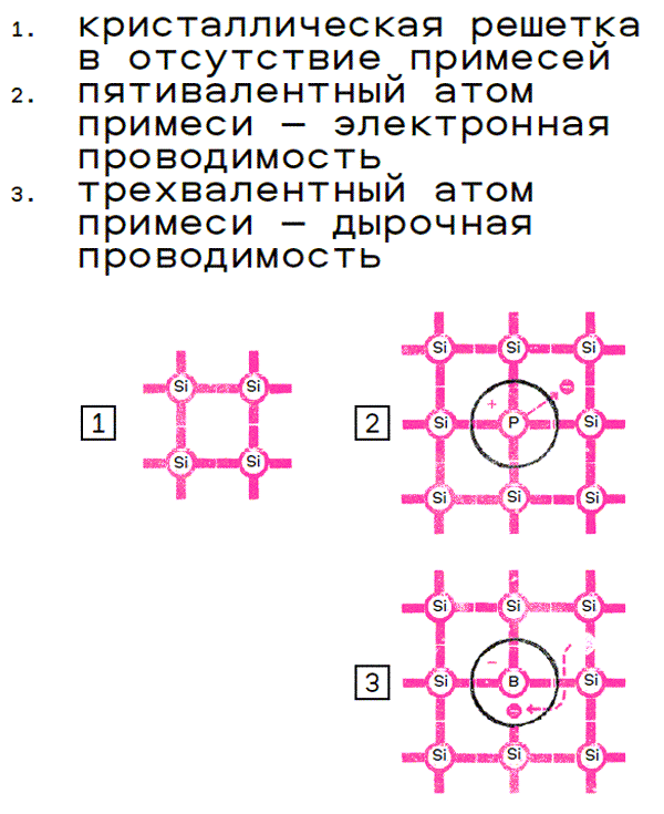 Краткая история цифровизации
