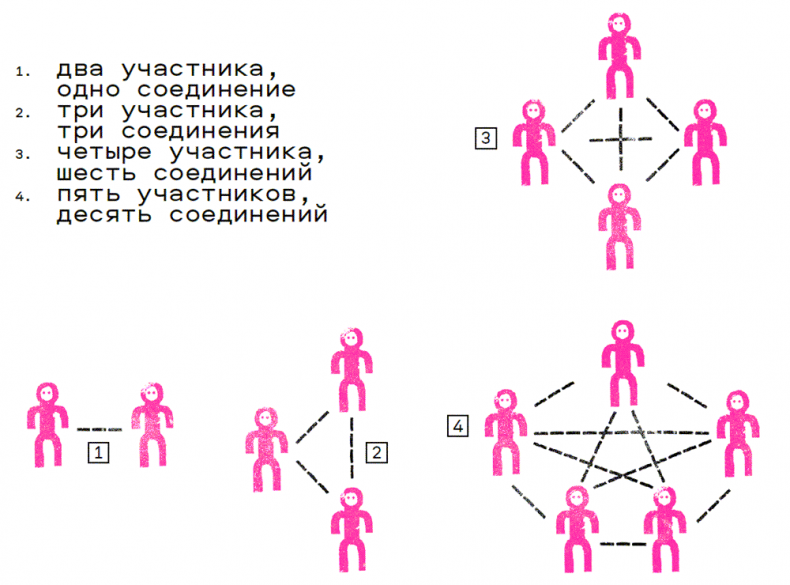 Краткая история цифровизации